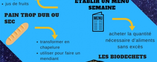 Défi N°1 : Râpe Rap en Cuisine