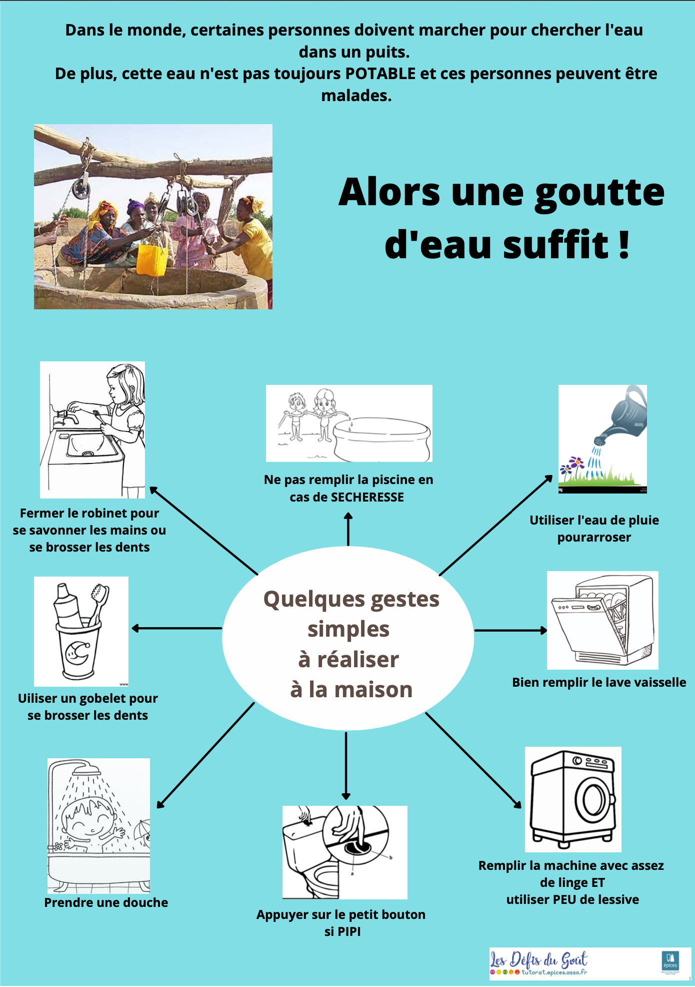 Tutorat Epices : Les Défis du Goût