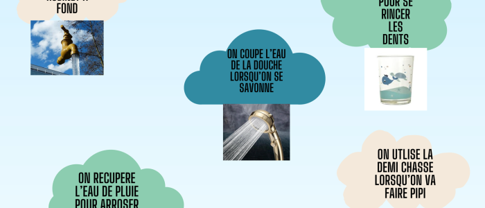 Défi du Goût N°1 : La team salée